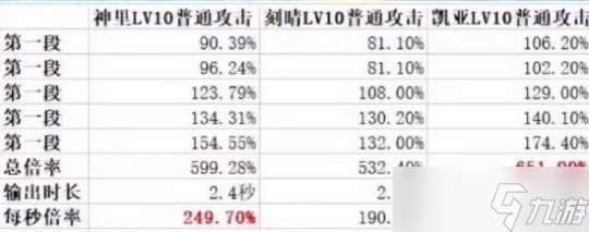 神里绫华强不强？神里绫华角色输出机制