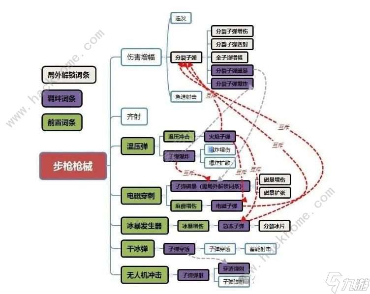 向僵尸开炮步枪升级图 步枪进阶厉害吗