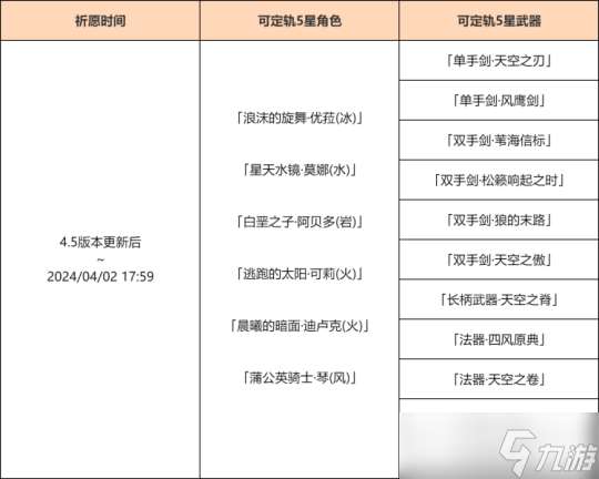 4.5版本有惊喜，祈愿概率UP都有谁？