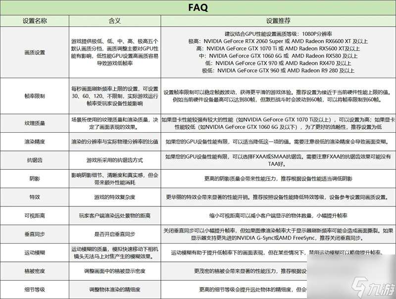 七日世界什么配置可以畅玩 最低游戏配置要求一览