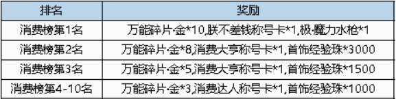 弹弹堂大冒险极魔力水枪怎么获得 弹弹堂大冒险极魔力水枪获得方法