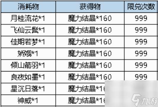 弹弹堂大冒险极魔力水枪怎么获得 弹弹堂大冒险极魔力水枪获得方法