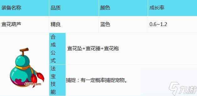 造梦西游3宣花葫芦怎么获得 造梦西游3宣花葫芦合成方法介绍