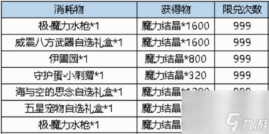 弹弹堂大冒险极魔力水枪怎么获得 弹弹堂大冒险极魔力水枪获得方法