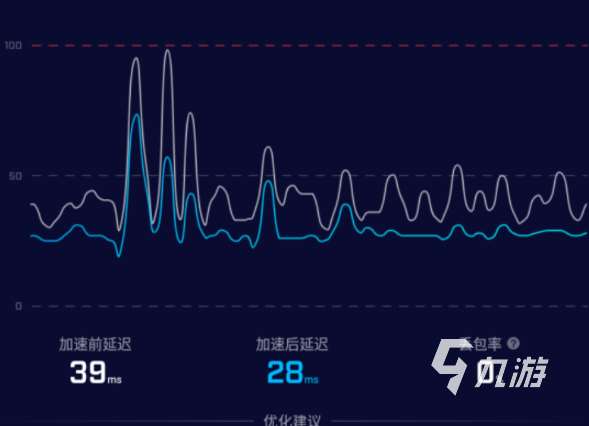 荣耀飞车加速器怎么选 荣耀飞车加速器推荐