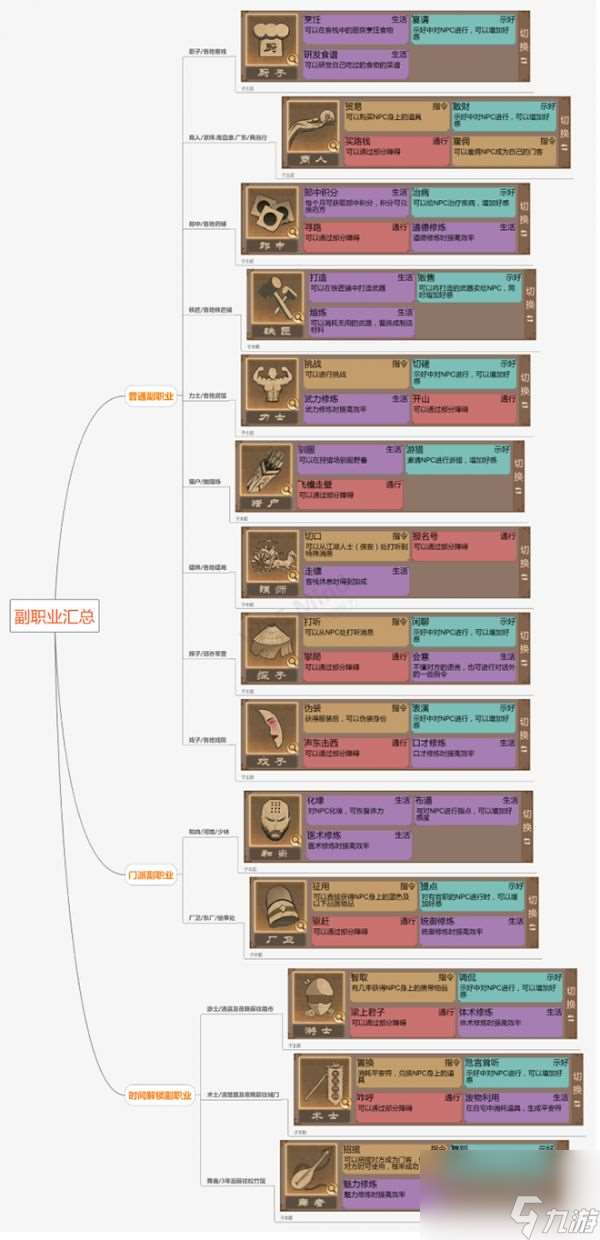 豪杰成长计划副职大全 豪杰成长计划副职介绍一览