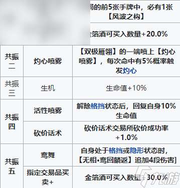 雷索纳斯奈弥怎么样