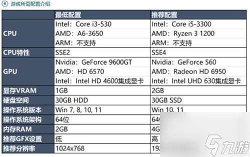 英雄联盟PC端多少内存 英雄联盟PC端内存一览