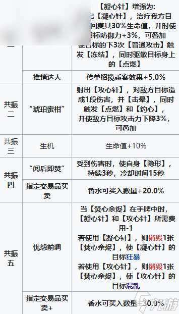 雷索纳斯塞西尔技能