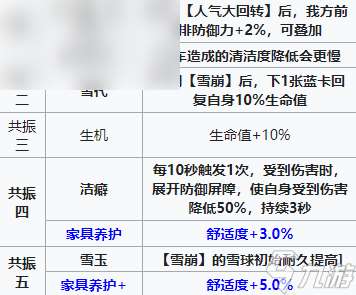 雷索纳斯晃技能