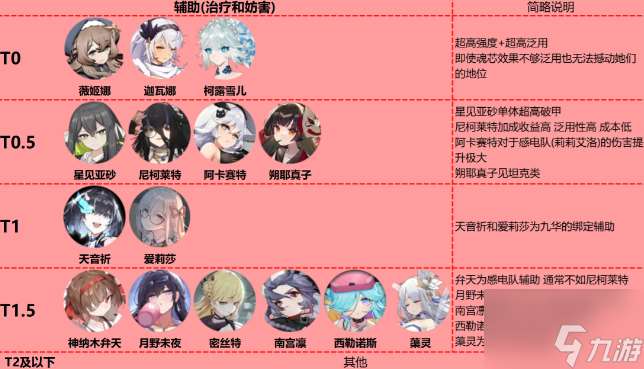 灵魂潮汐角色强度表