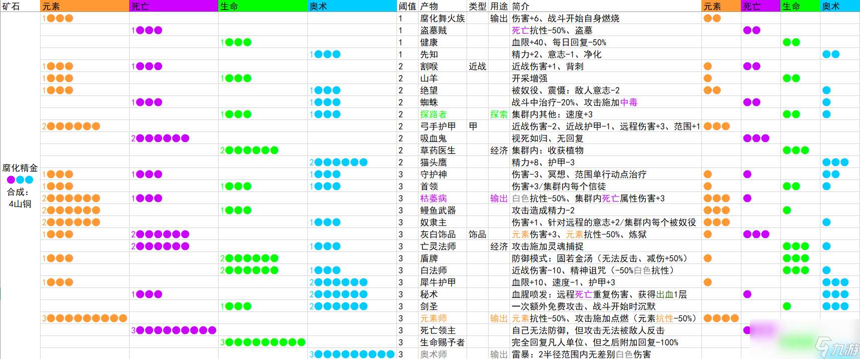 《咒语力量：征服埃欧大陆》铁匠大师怎么解锁