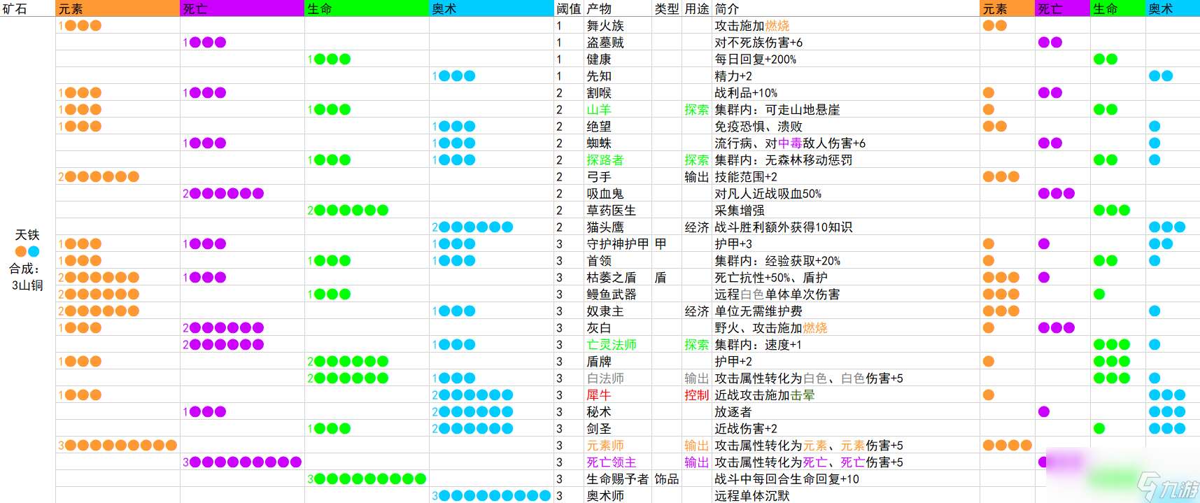 《咒语力量：征服埃欧大陆》铁匠大师怎么解锁