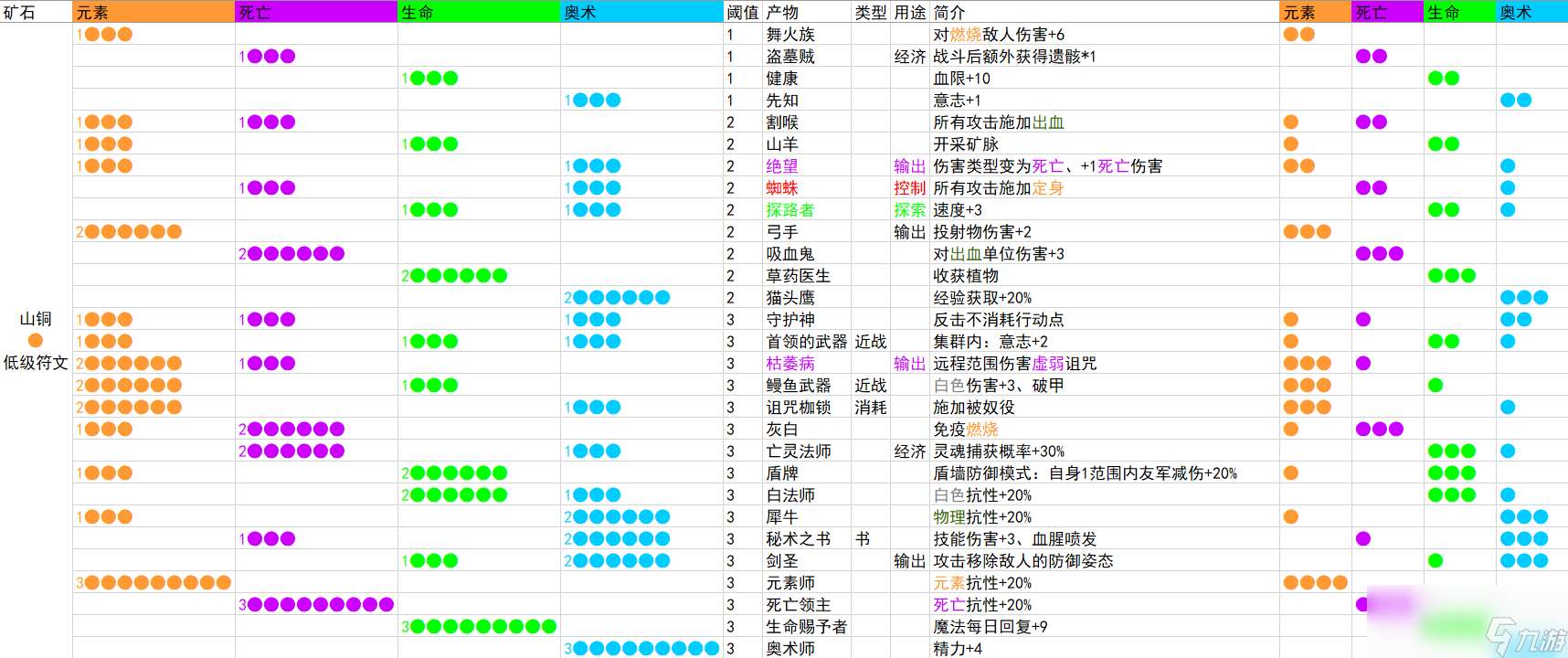 《咒语力量：征服埃欧大陆》铁匠大师怎么解锁