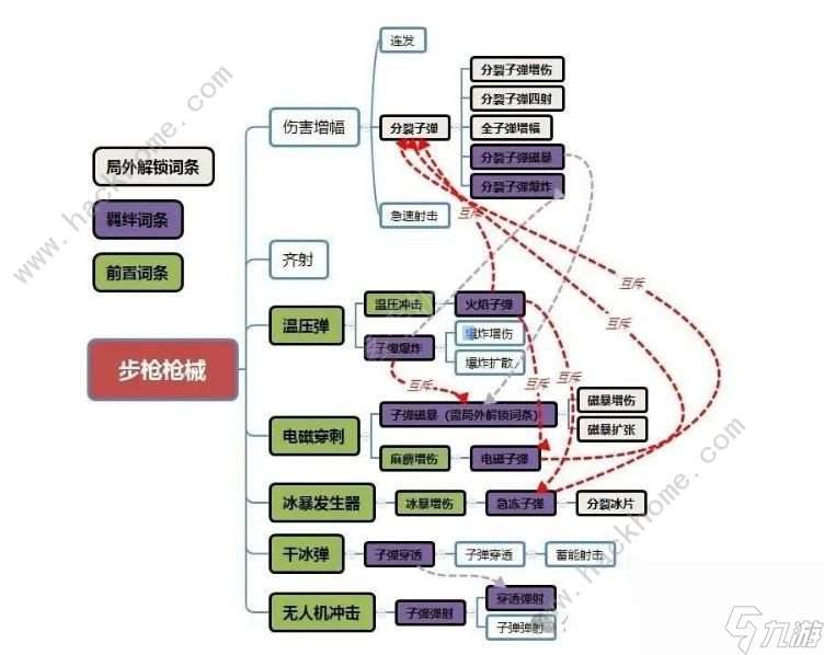 发射僵尸步枪升级。步枪先进吗？