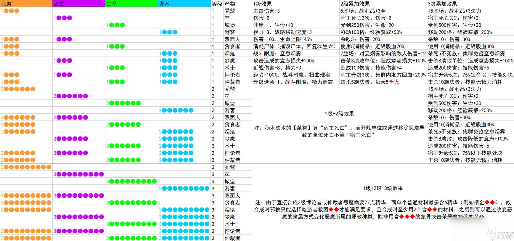 《咒语力量：征服埃欧大陆》鬼影实录怎么解锁