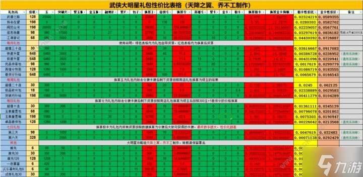 武侠大明星氪金吗 超值氪金性价比推荐