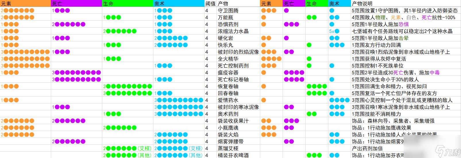 《咒语力量：征服埃欧大陆》药水大师怎么解锁