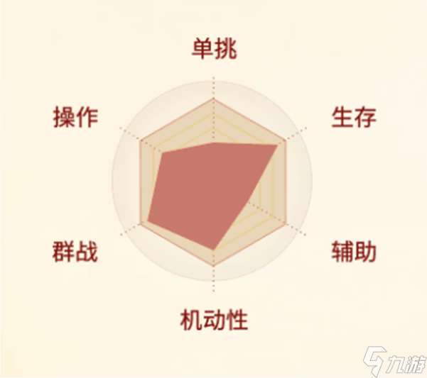 剑侠世界起源武当职业介绍