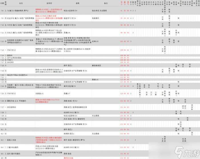 《女神异闻录3Reload》一周目攻略 一周目全支线全MAX日程安排分享