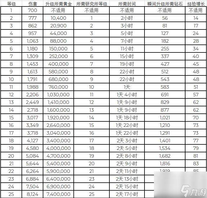 海島奇兵火炮使用技巧分享