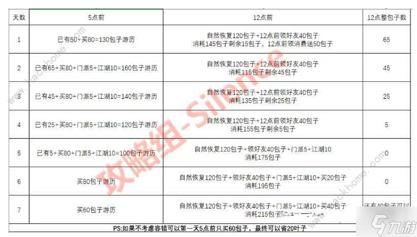 侠客梦亲密度怎么刷 高效刷亲密度及作用详解