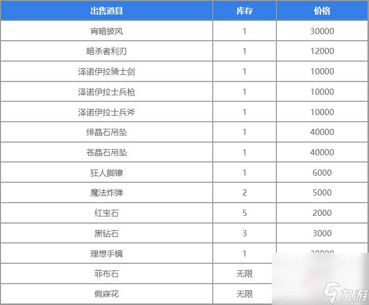 《圣兽之王》地下商人位置介绍