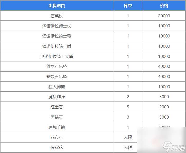 《圣兽之王》地下商人位置介绍