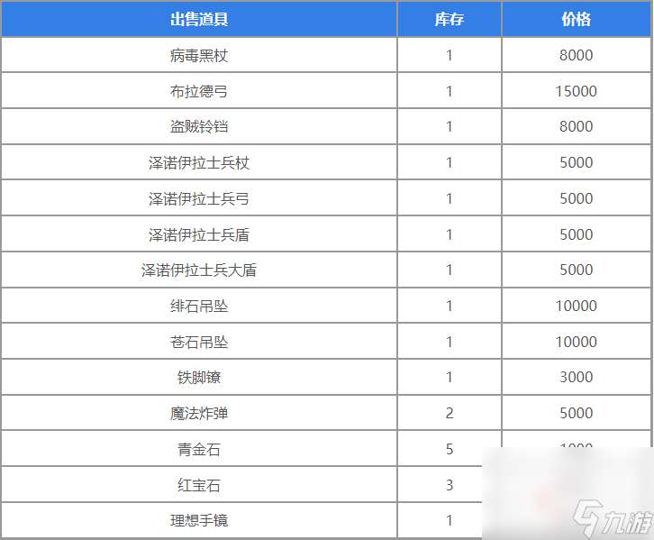 《圣兽之王》地下商人位置介绍