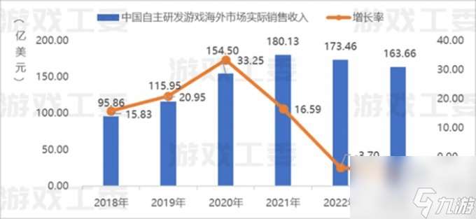 游戏出海分享荟：海内外游戏企业如何寻找新机遇？