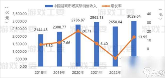 游戏出海分享荟：海内外游戏企业如何寻找新机遇？