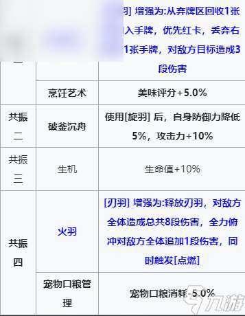 雷索纳斯塔拉技能介绍