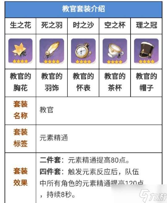 迪奧娜角色全方位分析，迪奧娜圣遺物推薦