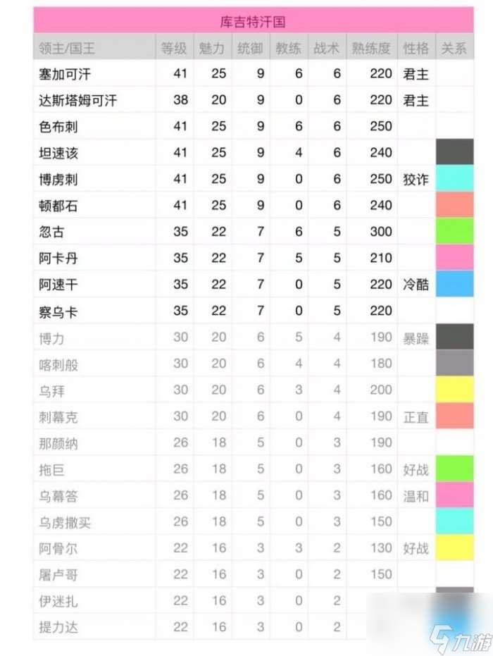 《骑马与砍杀战团》领主性格有什么用 领主性格解析及建议