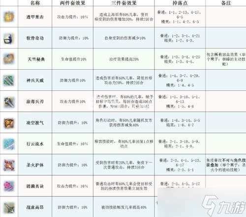 梦间集灵犀搭配推荐？梦间集内容分享