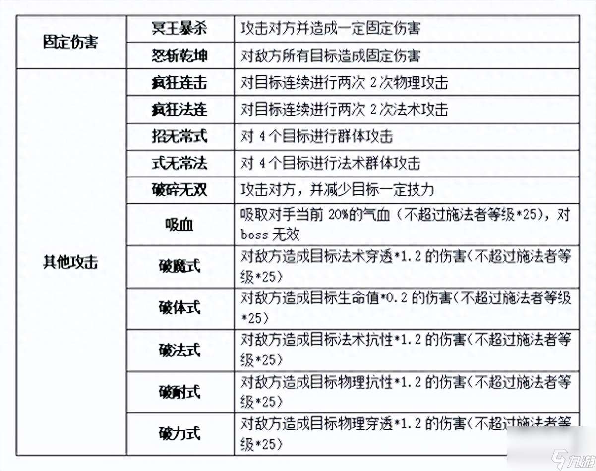 梦想世界3特技全解：恢复类与攻击类特技深度剖析