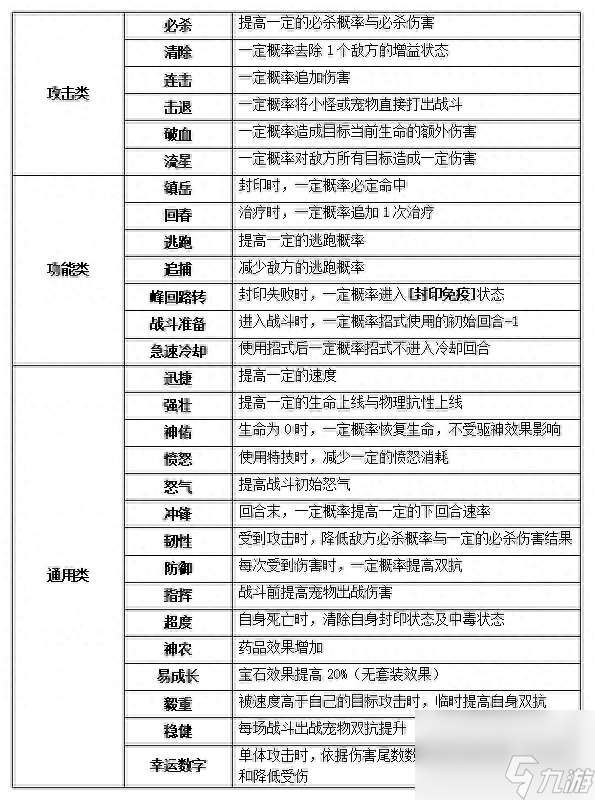 梦想世界3特技全解：恢复类与攻击类特技深度剖析