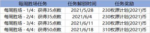 2021源计划事件任务攻略