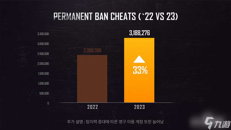 《绝地求生》2024年重大更新