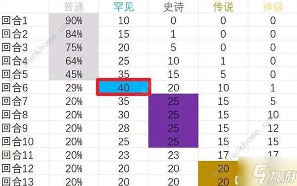 背包乱斗游侠暴击锤匕流怎么搭配 游侠暴击锤匕流运营出装攻略