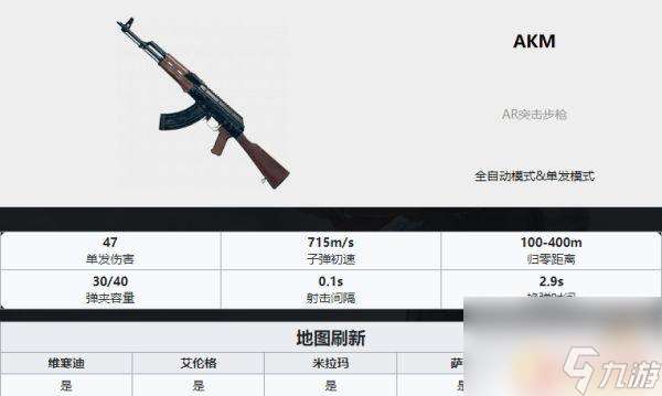 吃鸡武器排名ak PUBG最新全枪械伤害数据表分享2022