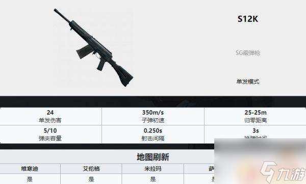 吃鸡武器排名ak PUBG最新全枪械伤害数据表分享2022