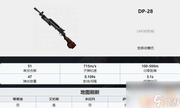 吃鸡武器排名ak PUBG最新全枪械伤害数据表分享2022