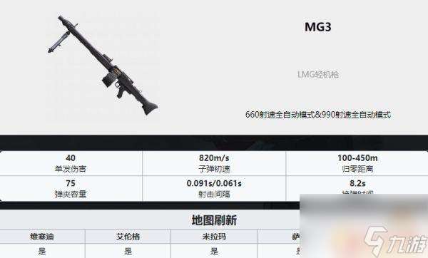 吃鸡武器排名ak PUBG最新全枪械伤害数据表分享2022