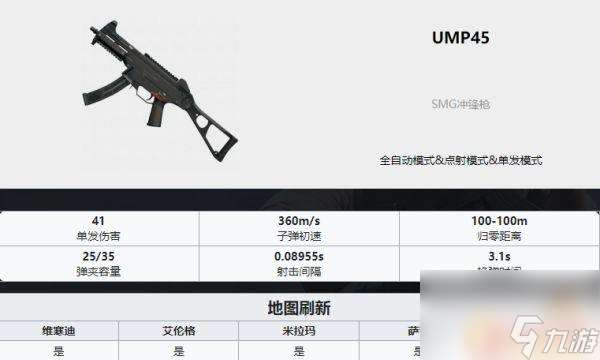 吃鸡武器排名ak PUBG最新全枪械伤害数据表分享2022