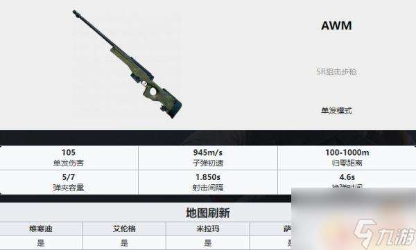 吃鸡武器排名ak PUBG最新全枪械伤害数据表分享2022