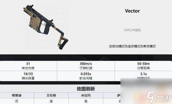 吃鸡武器排名ak PUBG最新全枪械伤害数据表分享2022