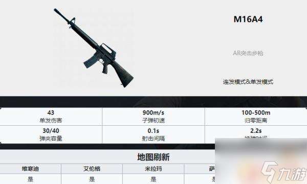 吃鸡武器排名ak PUBG最新全枪械伤害数据表分享2022