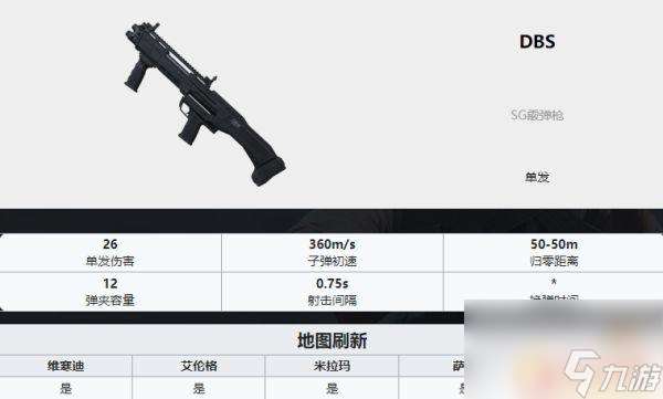 吃鸡武器排名ak PUBG最新全枪械伤害数据表分享2022