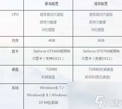 古剑奇谭网络版配置要求是什么 配置要求推荐